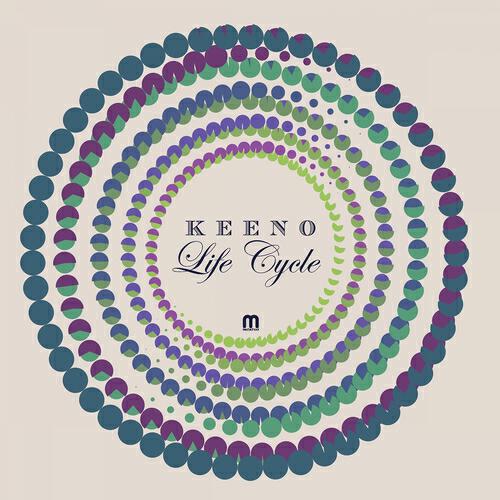 Keeno - Scripted