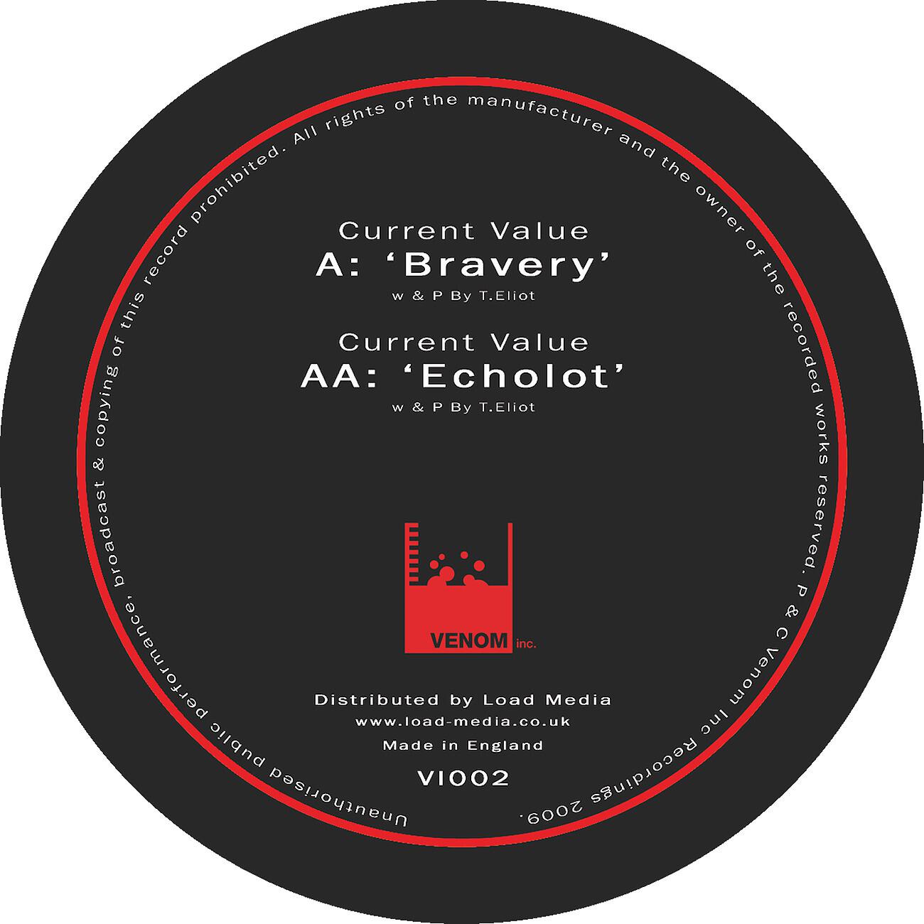 Current Value - Echolot