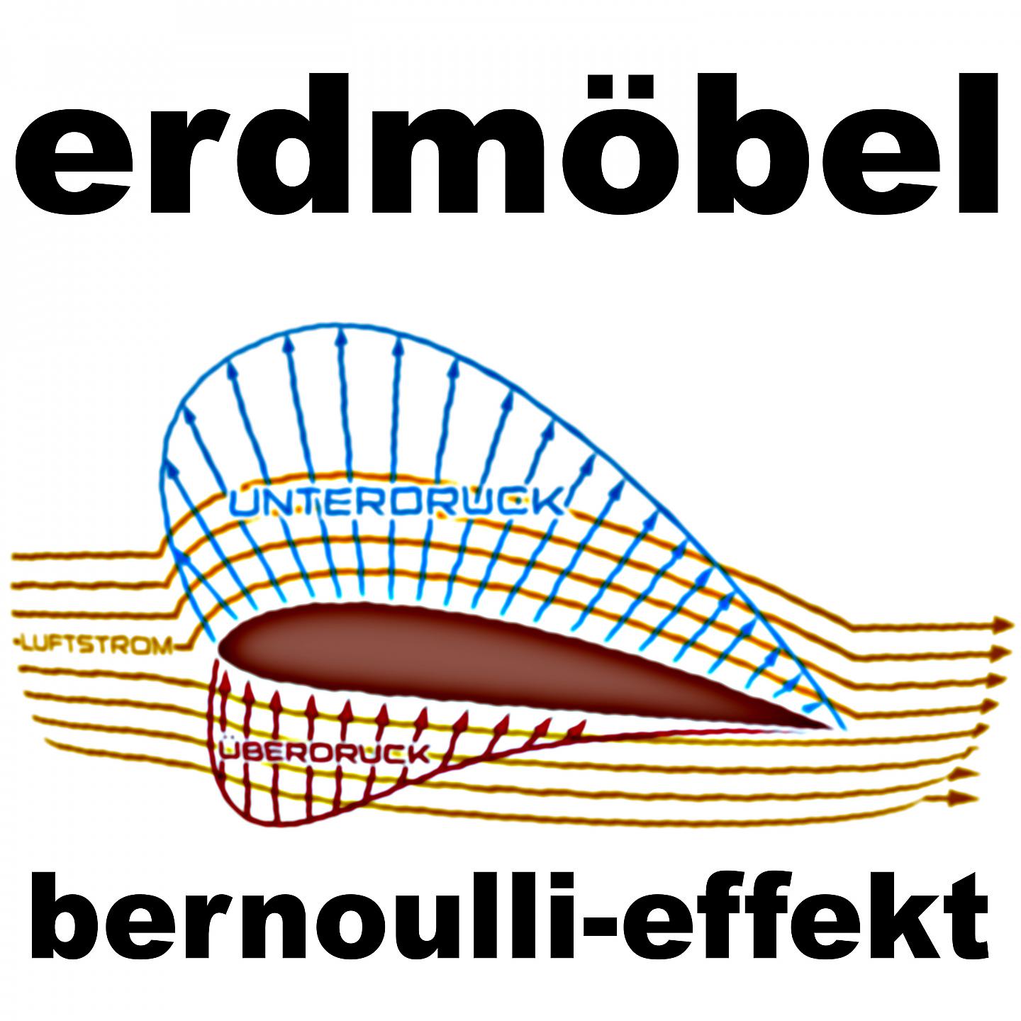 Постер альбома Bernoulli-Effekt