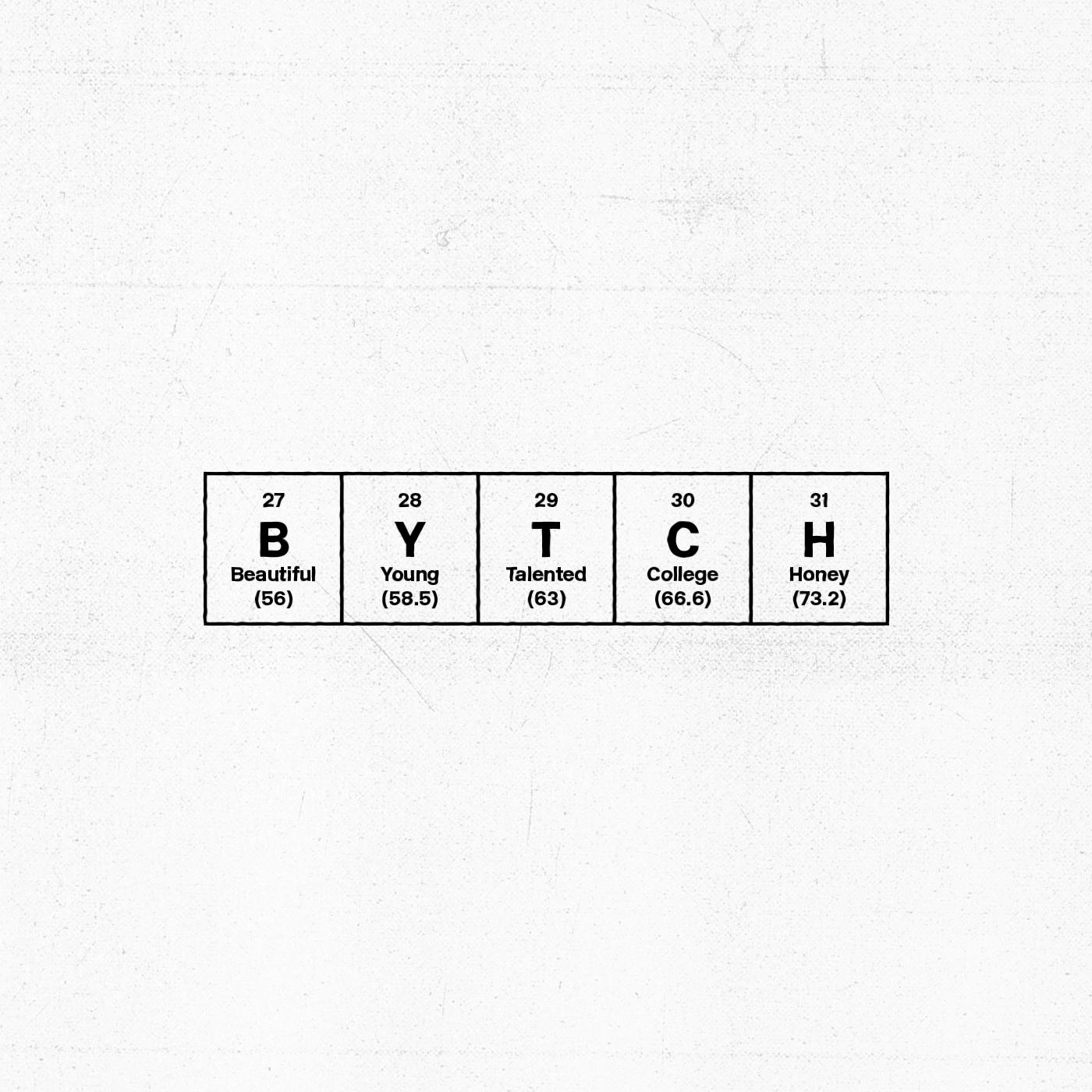 Постер альбома B.Y.T.C.H.
