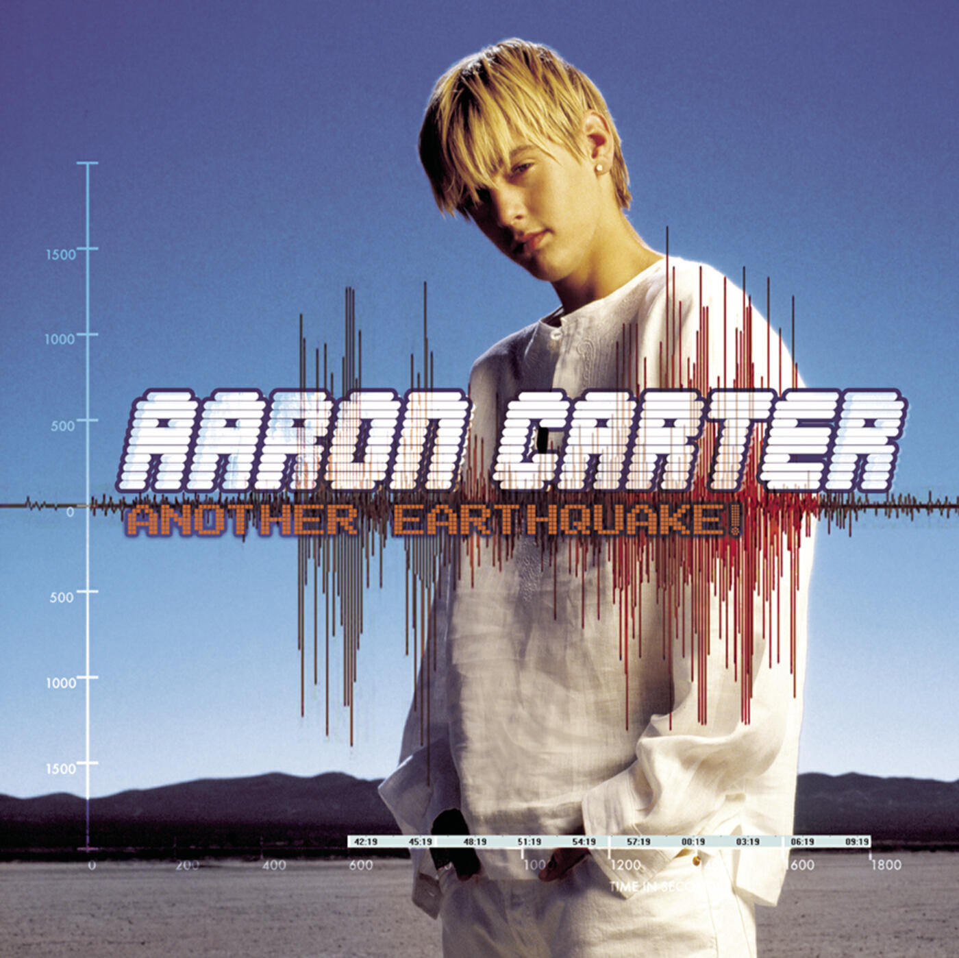 Aaron Carter - America A O
