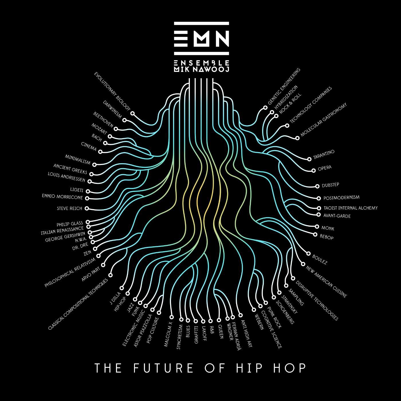 Постер альбома The Future of Hip-Hop