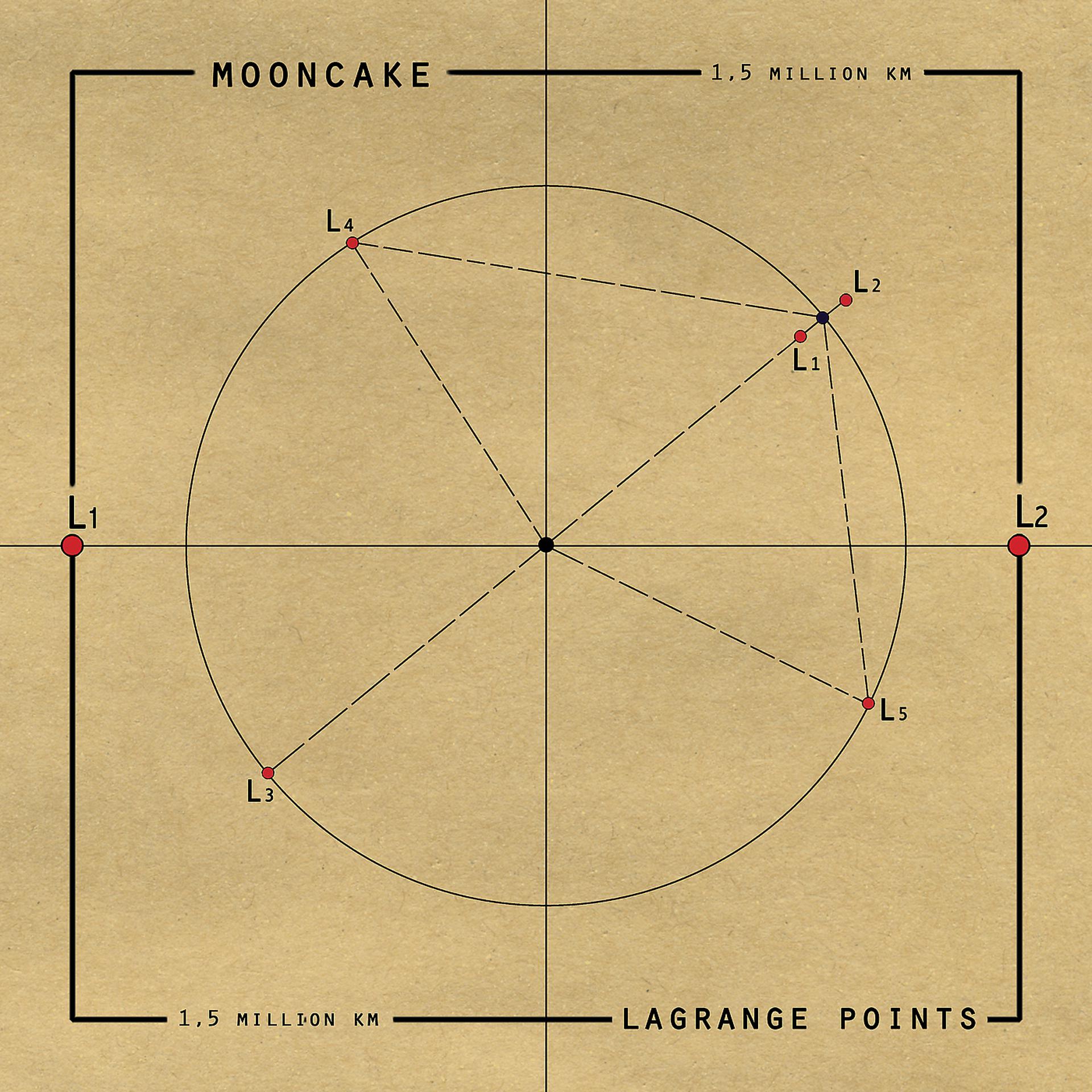 Постер альбома Lagrange Points